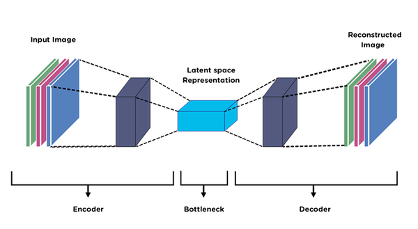 autoencoder.png