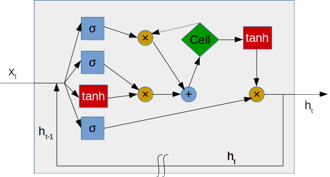 lstm.png