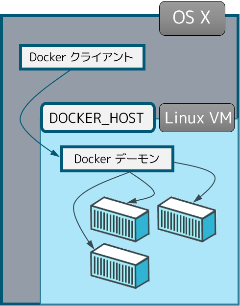 mac_docker.png