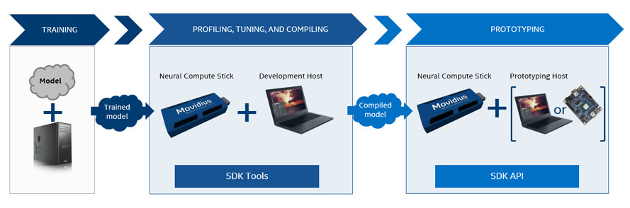 ncs_workflow.jpg