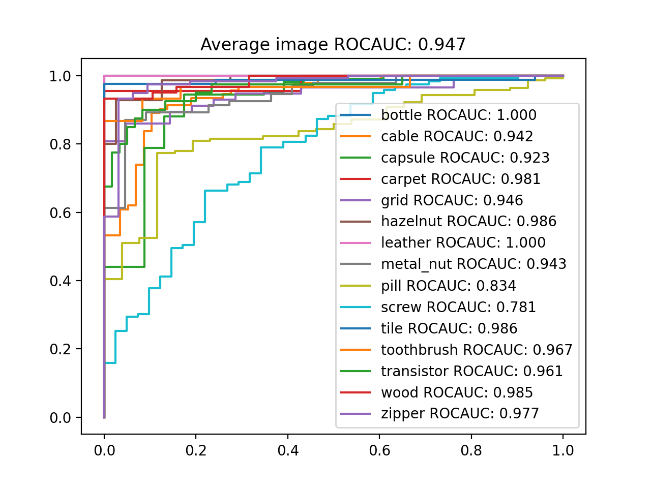 roc_curve_efficientnet-b4.png