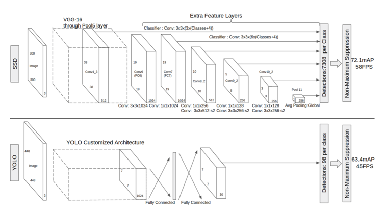 SSD_YOLO.png