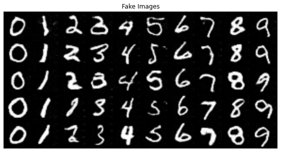 cgan_mnist.png