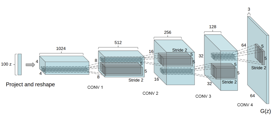 dcgan_generator.png