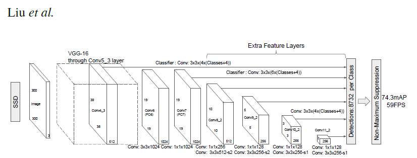 ssd_diagram.png